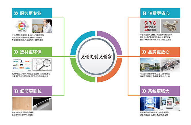 服務更專業(yè)|卡諾亞定制家居“更懂定制更懂家”